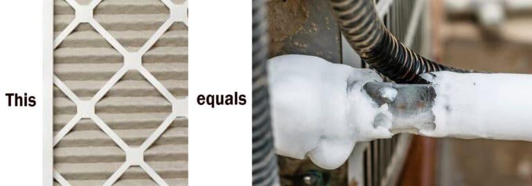 "this" followed by picture of dirty furnace filter, then word "equals" then image of frozen AC unit